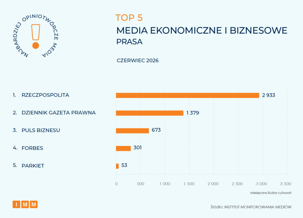 Najbardziej opiniotwórcze media czerwiec 2026