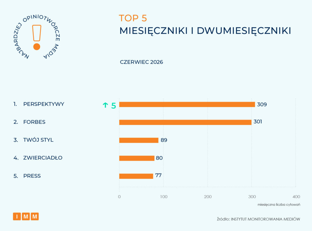 Najbardziej opiniotwórcze media czerwiec 2026