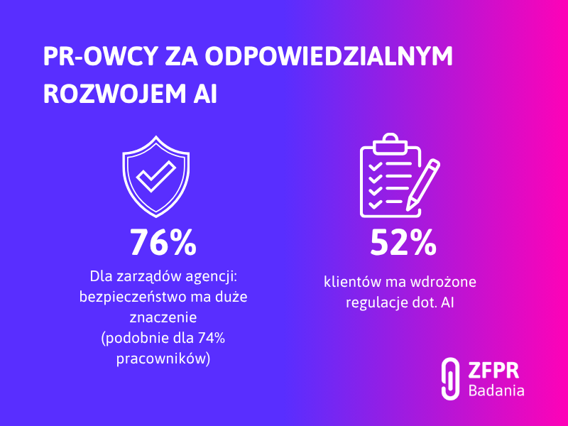 Badanie ZFPR o AI