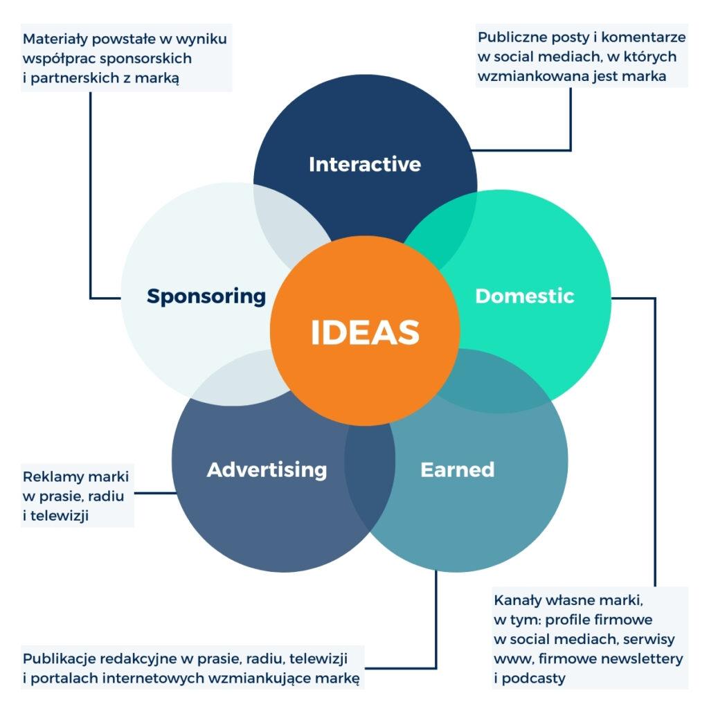 IDEAS