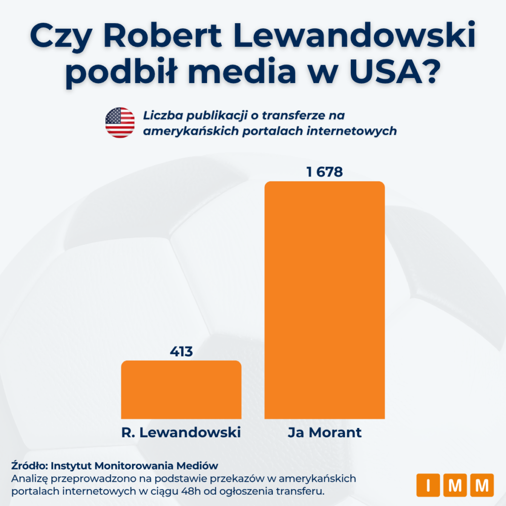 IMM Robert Lewandowski