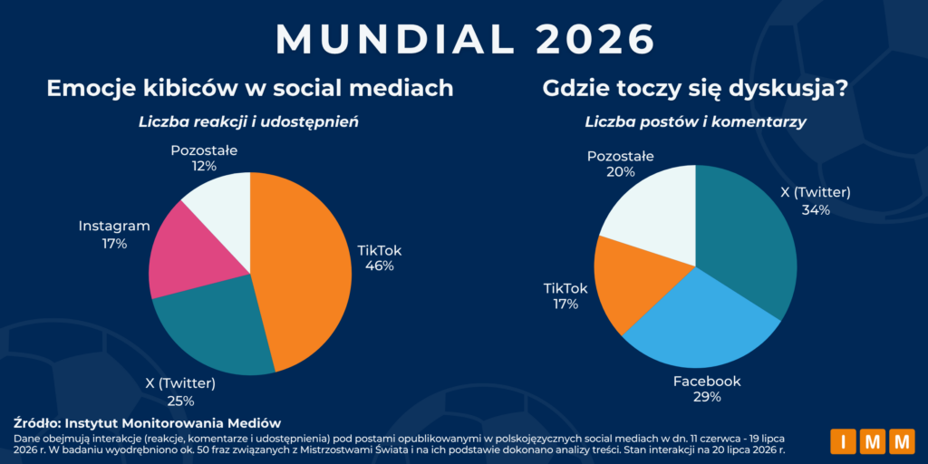 IMM Mundial 2026