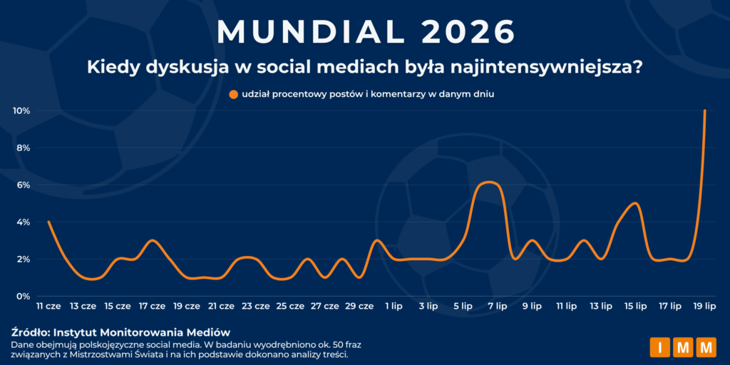 IMM Mundial 2026
