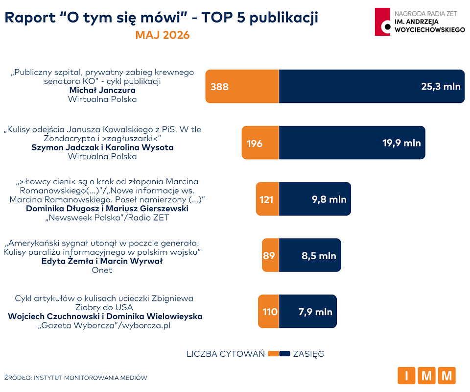 O tym się mówi - maj 2026