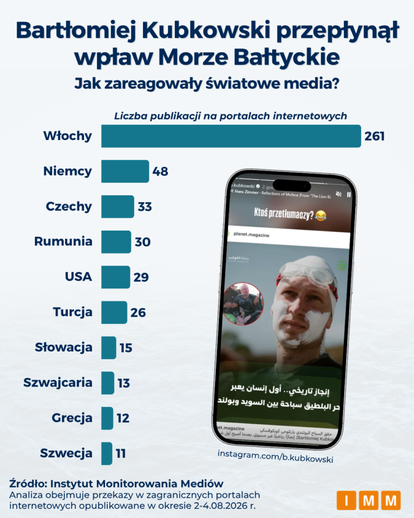 Raport IMM: Bartłomiej Kubkowski