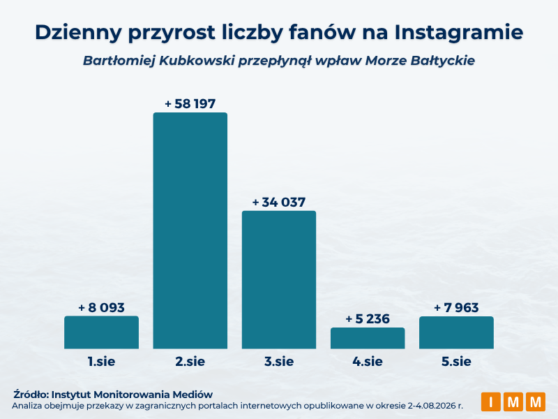 IMM raport Kubkowski