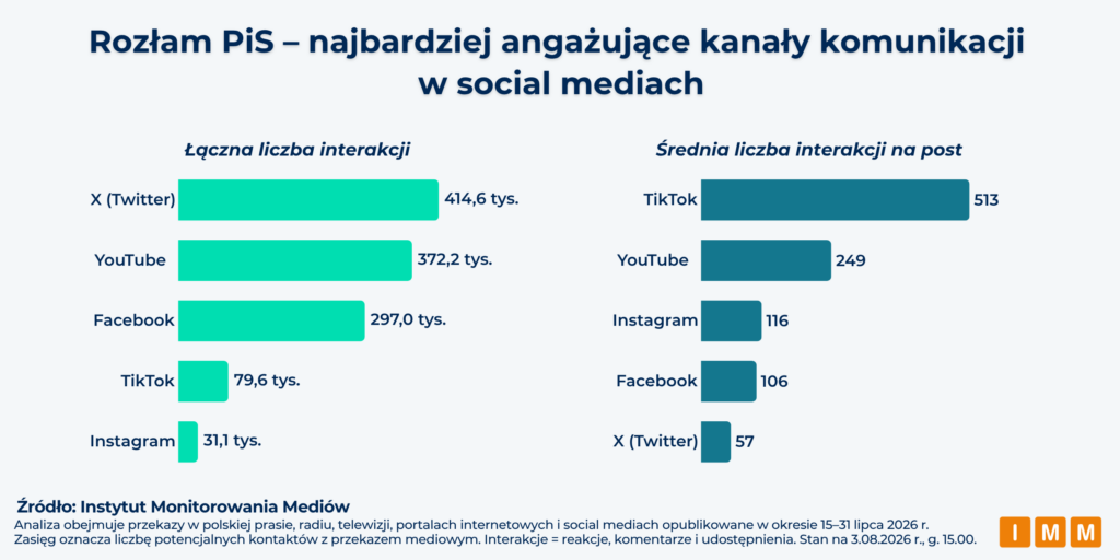 IMM Rozwój Plus