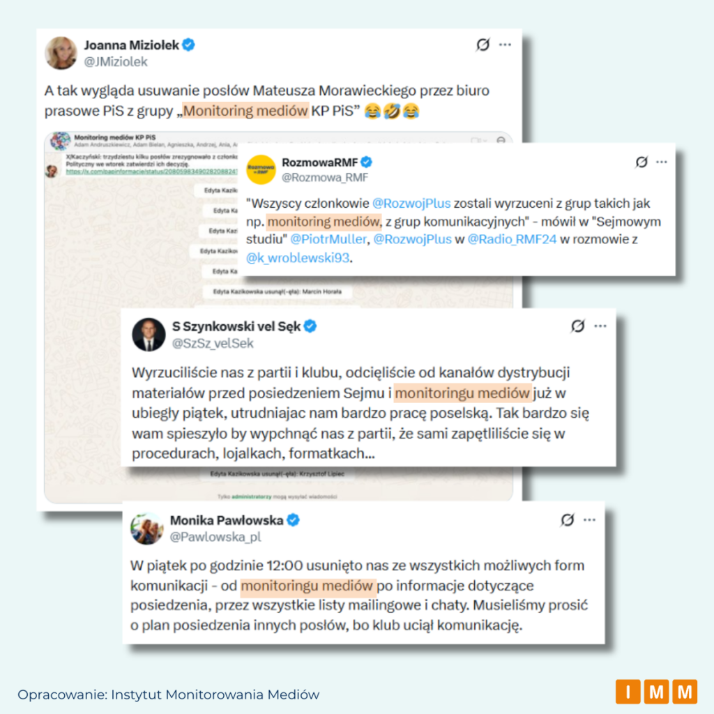 Rozwój Plus, wpisy o monitoringu mediów