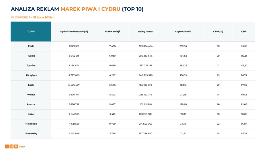 IMM Analiza reklam marek piwa i cydru, lipiec 2026