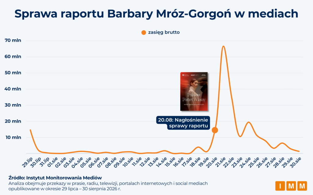 Dane IMM nt. Barbary Mróz-Gorgoń