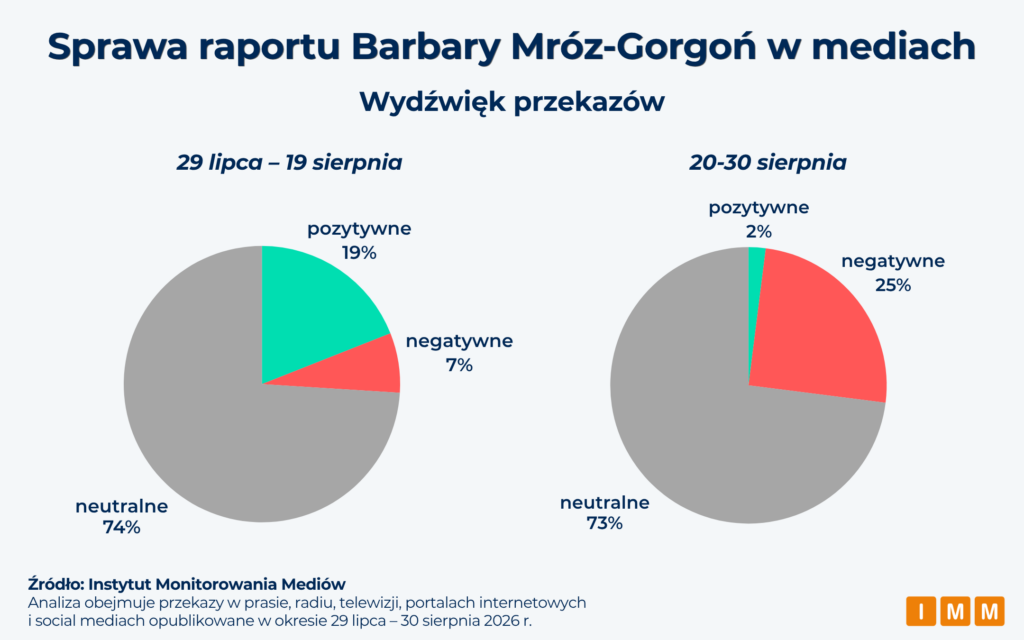 Dane IMM nt. Barbary Mróz-Gorgoń