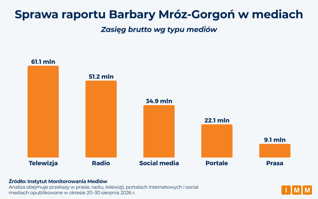 Dane IMM nt. Barbary Mróz-Gorgoń