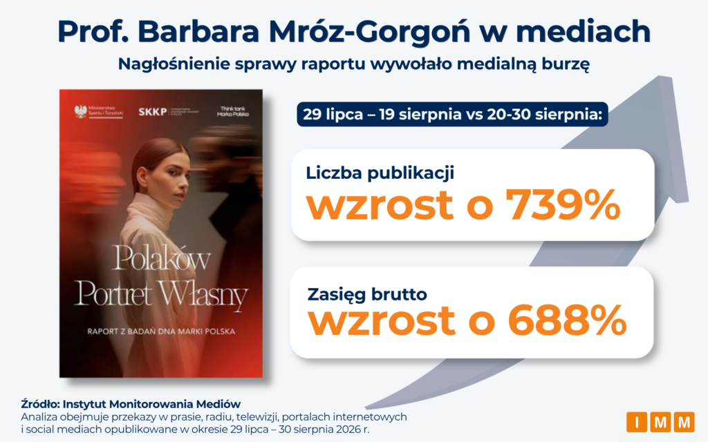 Dane IMM nt. Barbary Mróz-Gorgoń