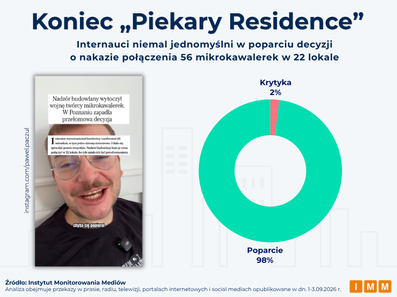 IMM dane o mikrokawalerkach w Poznaniu 
