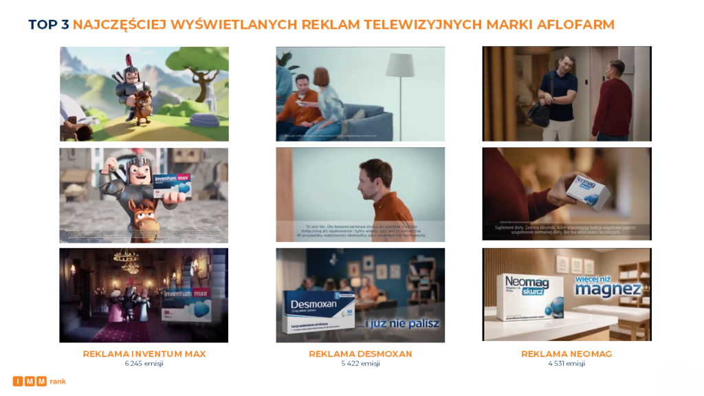 Reklamy telewizyjne Aflofarm 
