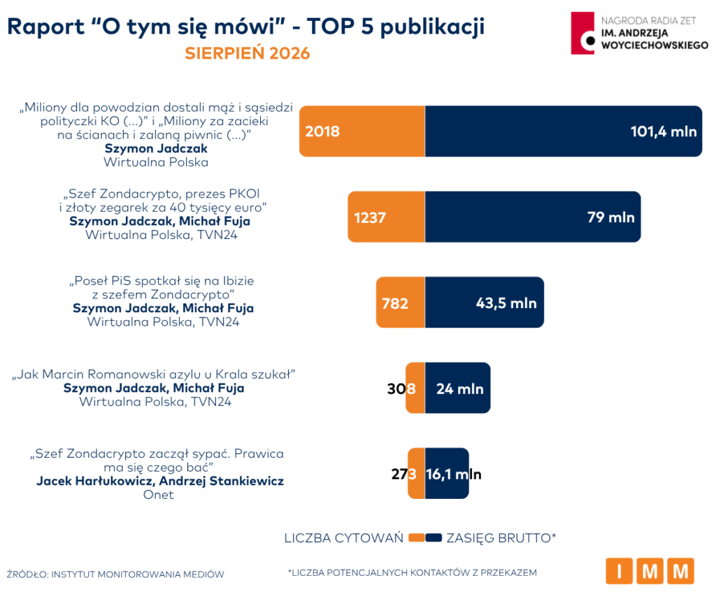 O tym się mówi sierpień 2026