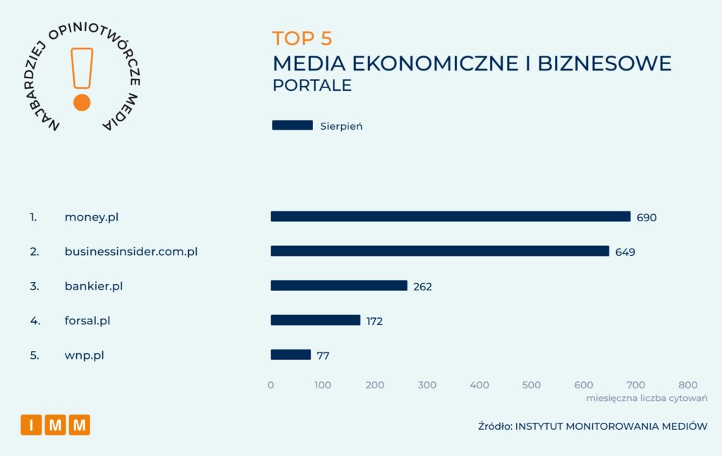 IMM Najbardziej opiniotwórcze media sierpień 2026