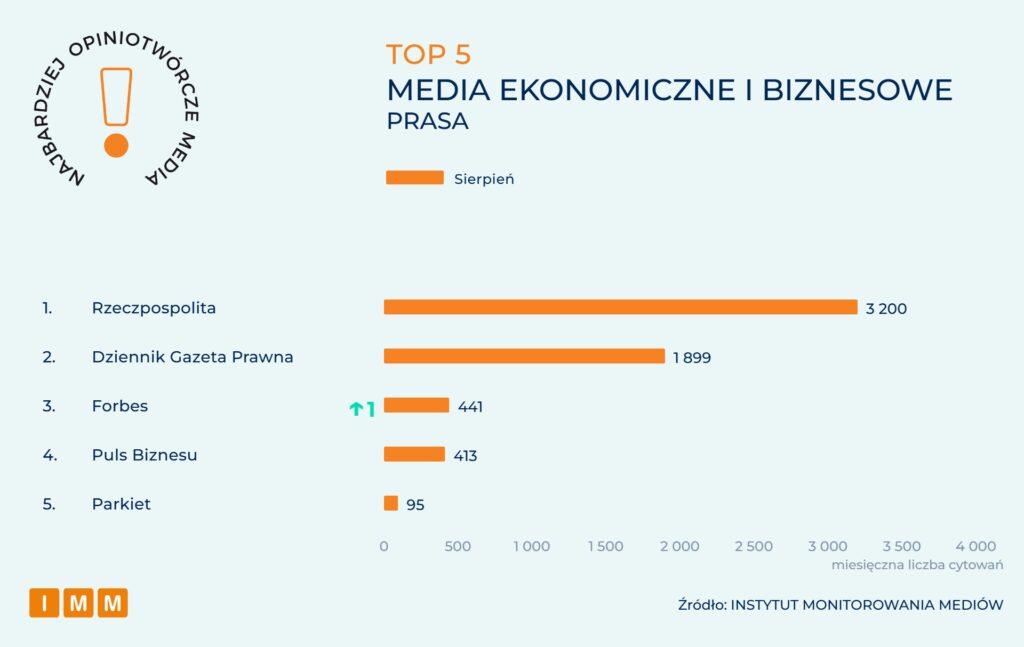 IMM Najbardziej opiniotwórcze media sierpień 2026