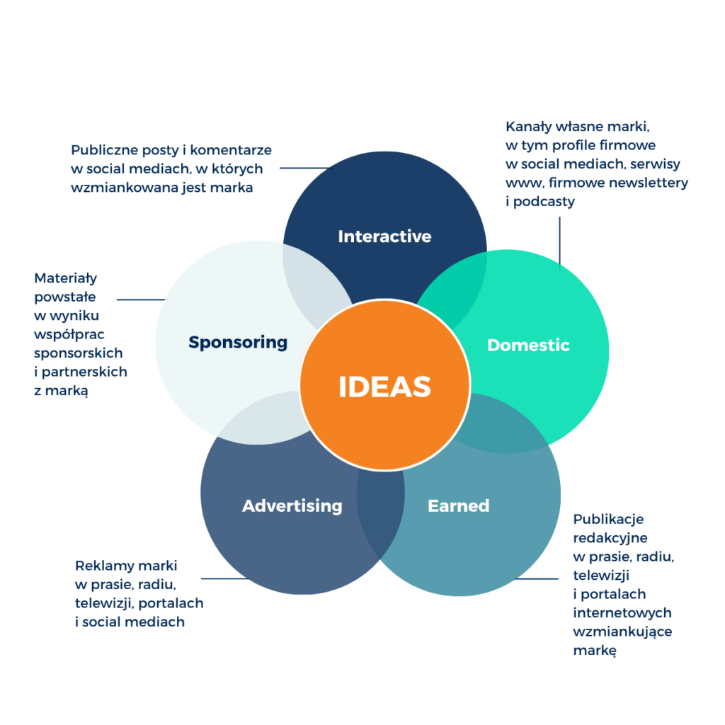 IDEAS IMM