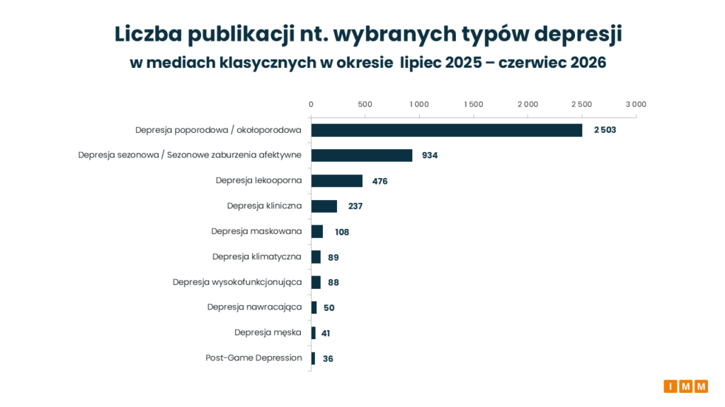 IMM raport o depresji w mediach, październik 2026