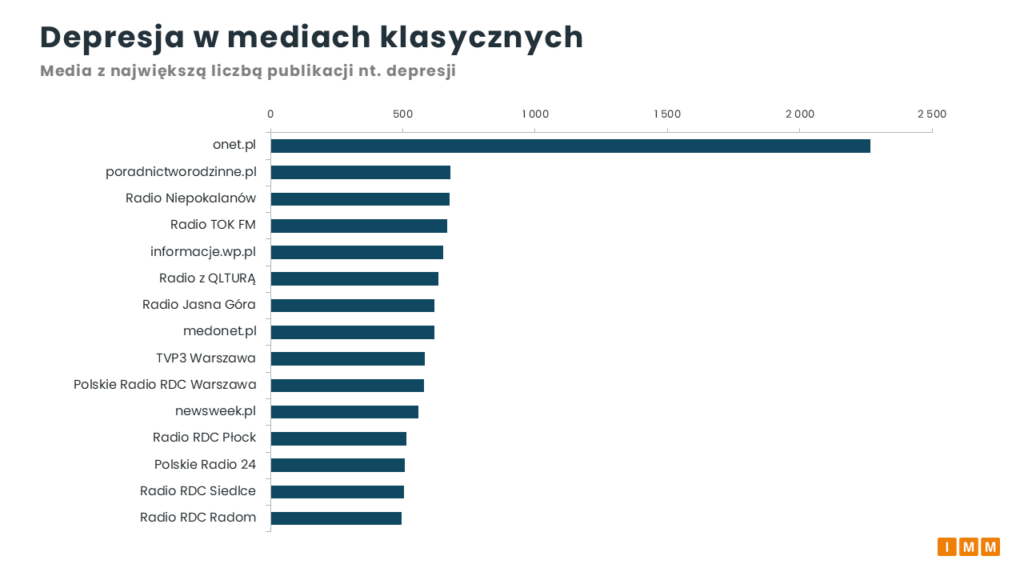 IMM raport o depresji w mediach, październik 2026