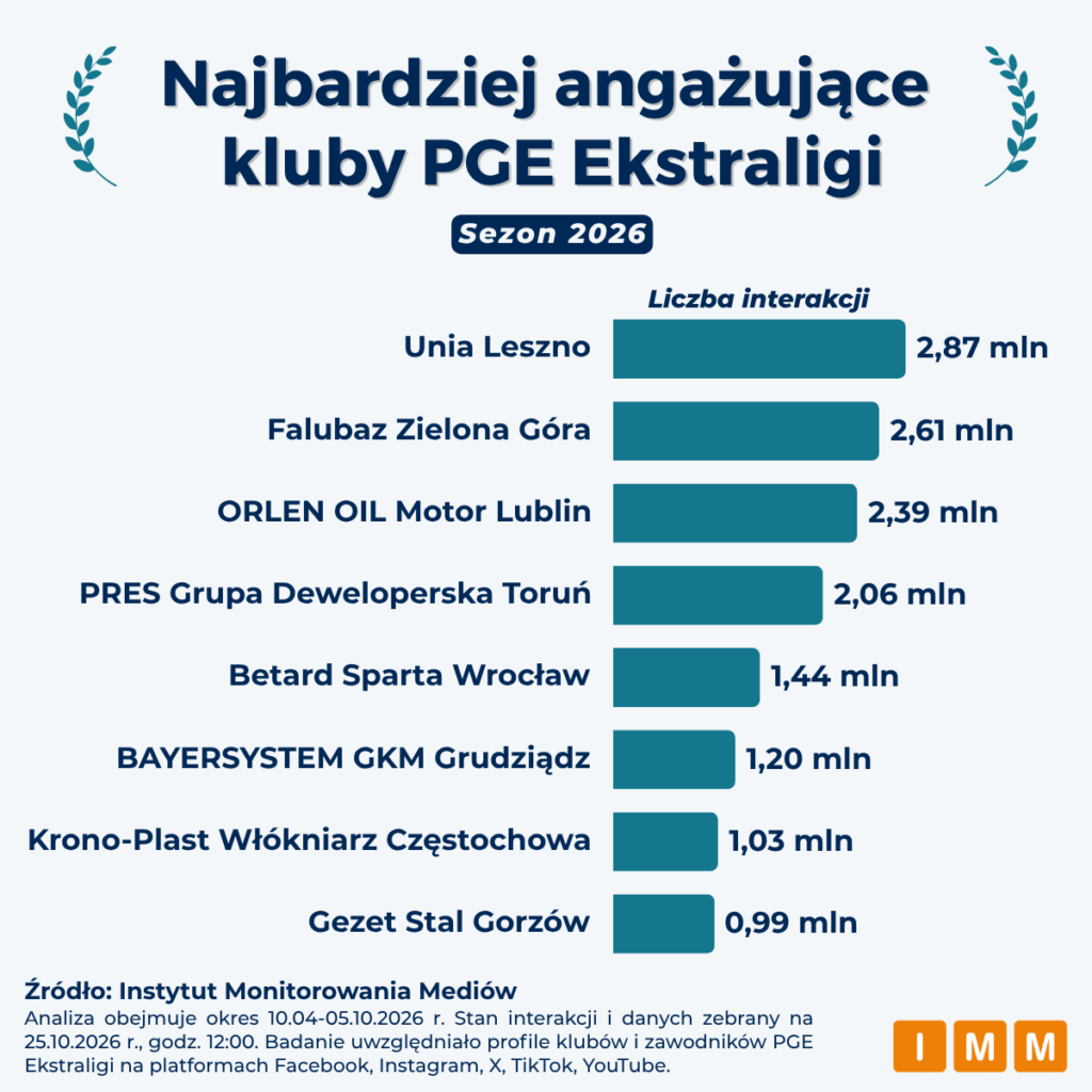 IMM PGE Ekstraliga 2026